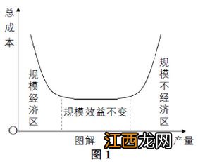 什么是规模经济？