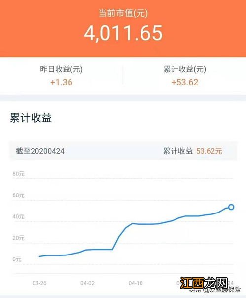 活期是什么意思?