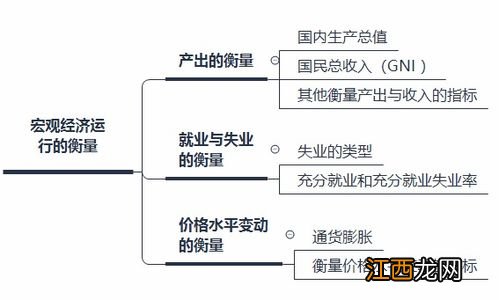 国内生产净值怎么算？