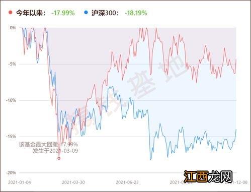 国内生产净值怎么算？