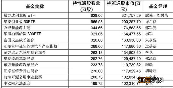 两大“万亿顶流”PK！谁的“真爱粉”更多？
