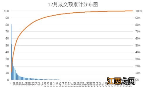 资金归集是什么意思？