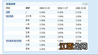 银行结息是什么意思？