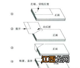 银行存款余额调节表是原始凭证吗？