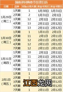 国债逆回购融资方是谁？