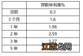 银行定期存款需要注意些什么？