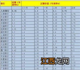 银行定期存款日期按照农历还是阴历?