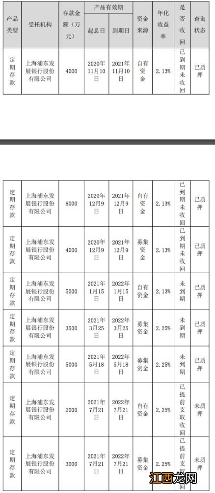 银行定期存款如何提前支取？