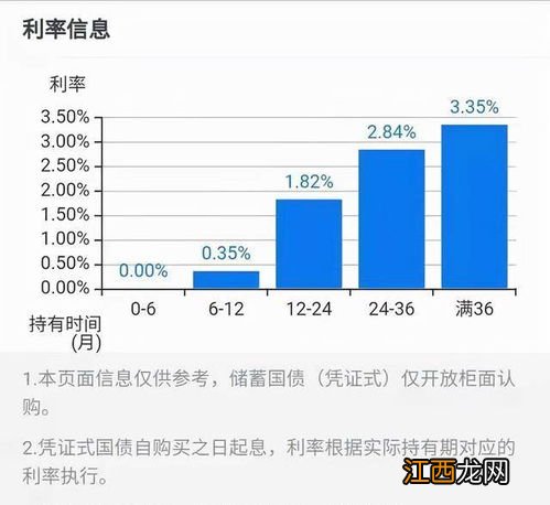 银行定期存款如何提前支取？