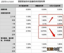 银行定期存款改户名可以吗？