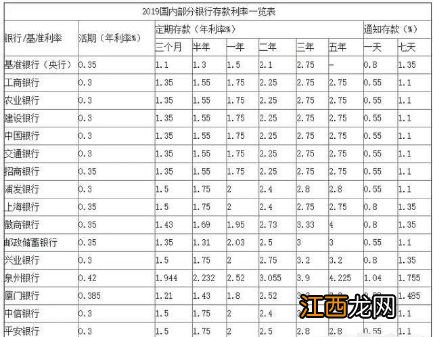 银行定期存款如果提前取出还有利息吗？