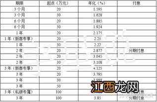 银行定期存款如何马上取出？