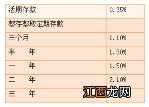 银行理财与存款的区别