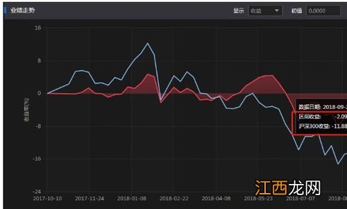 业绩比较基准是按天算吗？