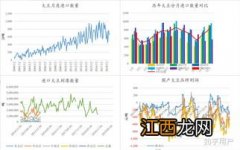 期货基本面数据哪里有？