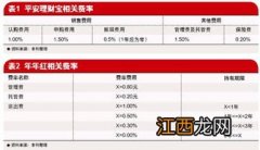 券商集合理财产品的优缺点