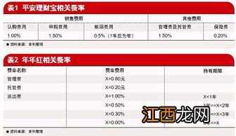 券商集合理财产品的优缺点