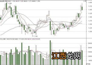 券商集合理财产品的优缺点