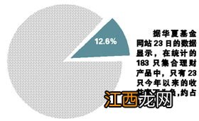 券商集合理财产品的优缺点