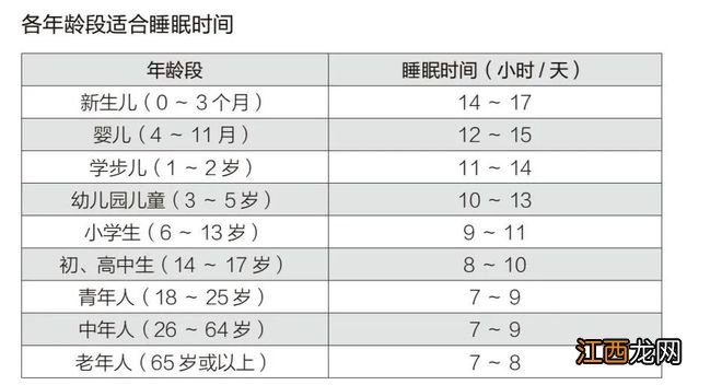 孩子午睡好处多，但是这类情况可能对孩子“有伤害”↓↓