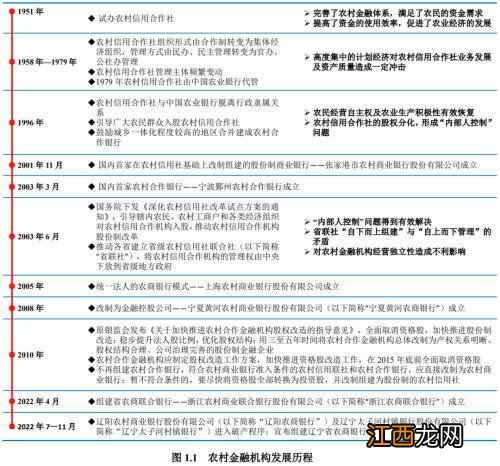 三农主力军是哪一类金融机构？