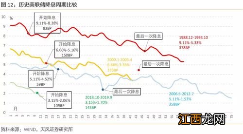 全球负利率对黄金的影响？