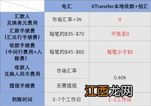 国际汇款业务的三种方式