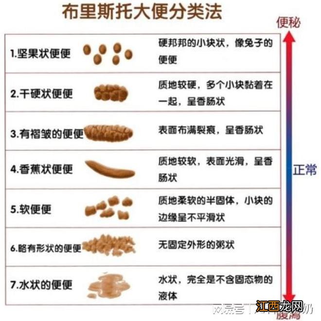 这些食物，能让宝宝轻松拉便便，快收藏