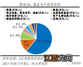 银行理财子公司可以开展的业务有哪些？