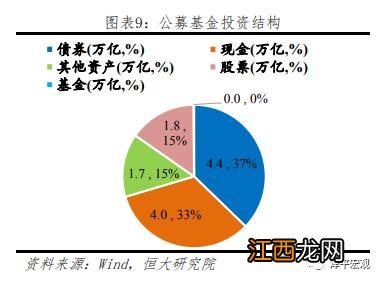 银行理财子公司可以开展的业务有哪些？