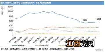 人民币离岸中心有哪几个？