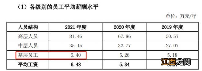 1.6万员工未缴社保？老乡鸡董事长致歉了