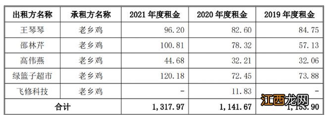 1.6万员工未缴社保？老乡鸡董事长致歉了