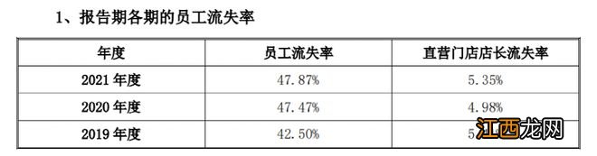 1.6万员工未缴社保？老乡鸡董事长致歉了