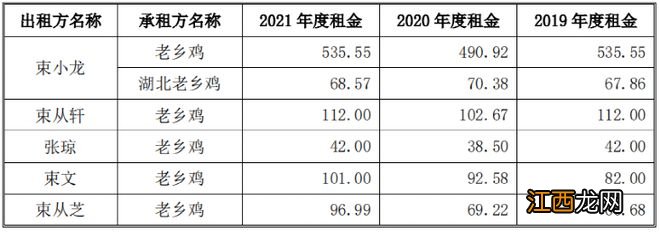 1.6万员工未缴社保？老乡鸡董事长致歉了