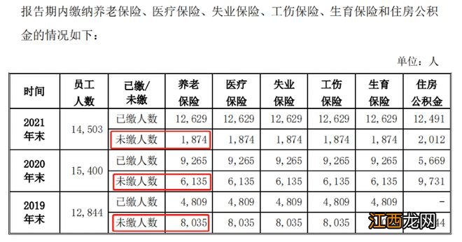 1.6万员工未缴社保？老乡鸡董事长致歉了