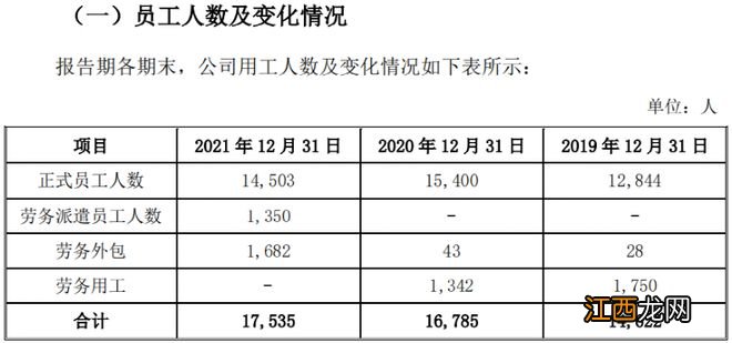 1.6万员工未缴社保？老乡鸡董事长致歉了