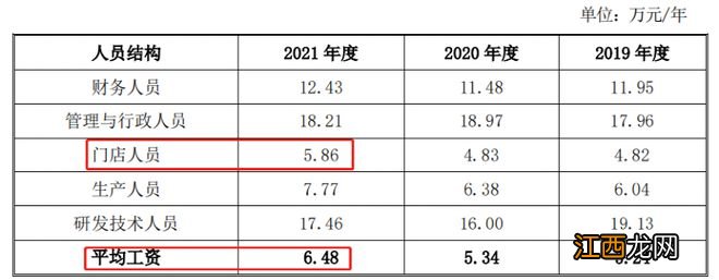 1.6万员工未缴社保？老乡鸡董事长致歉了