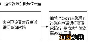 建行开通短信提醒发什么到95533？