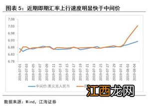 汇率破7意味着什么？