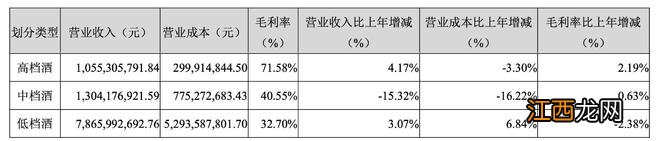 白酒新国标今起实施,牛栏山等公司旗下产品受到影响
