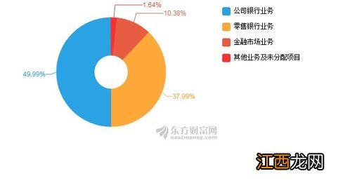 中信银行薪金煲利率怎么越来越低？