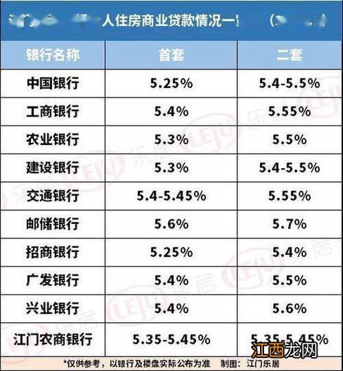 中信银行薪金煲利率怎么越来越低？