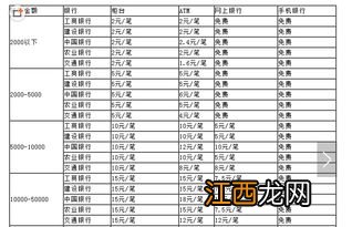 2018年各大银行跨行转账需要多久时间？