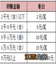 2018年各大银行跨行转账需要多久时间？