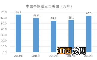 期货基本面分析包括哪些内容？