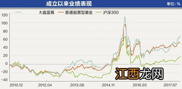 理财产品的预期收益率与业绩基准的区别