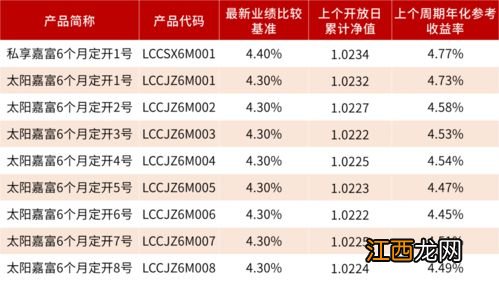 理财产品的预期收益率与业绩基准的区别