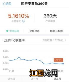 国寿安鑫盈360天可以提前取出吗？