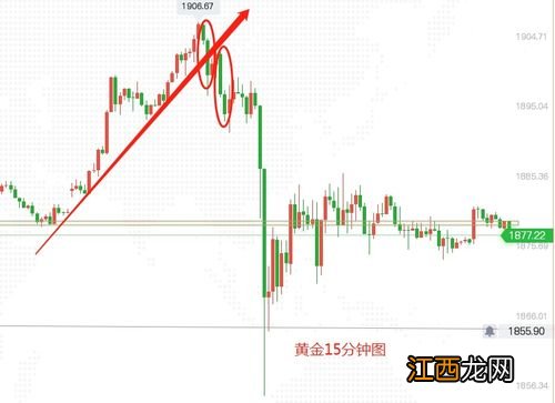 黄金上涨趋势为何会大跌？